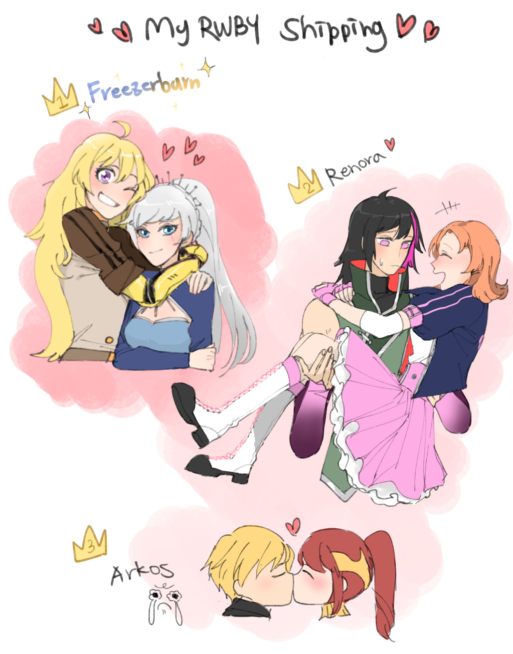 rugou:  and 4th: Blacksun   5th: Monochromemy love character: Weiss &gt; Yang