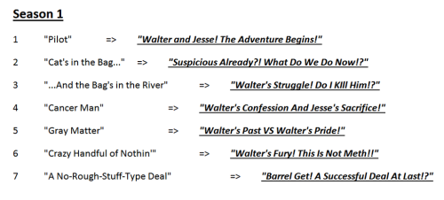 generalyung:Someone on Twitter is trying to rename all the episodes of Breaking Bad with Shonen Jump