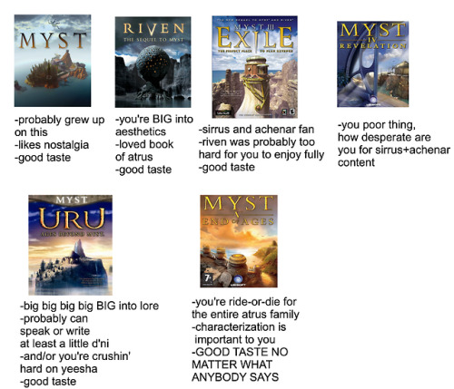 kamil-a:what your favorite myst says about you