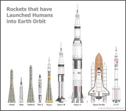 antiquark2:  Rockets that have Launched Humans