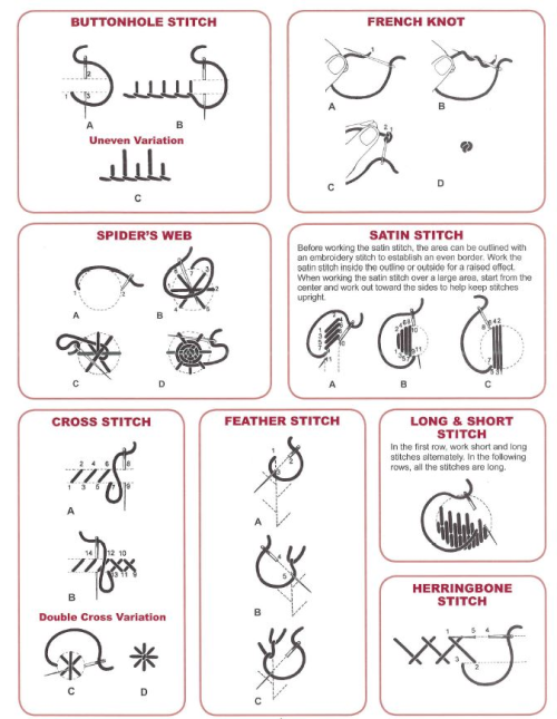 Eight embroidery stitches: buttonhole stitch, french knot, spider's web, satin stitch, cross stitch, feather stitch, long & short stitch, and herringbone stitch.