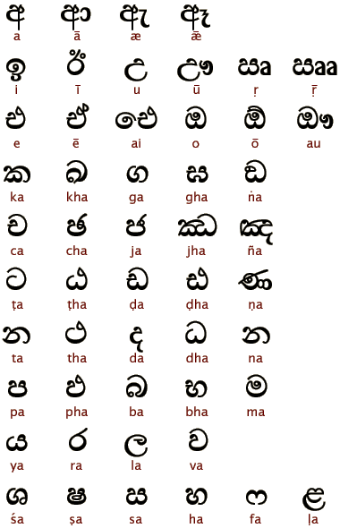 A Lankan In Oz — Sinhala Alphabet Origin The Sinhala Alphabet