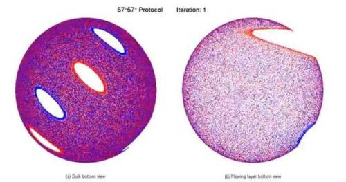  When mixing granular matter, order among disorderMixing liquids is easy, or at least scientifically