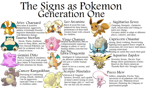 zodiac–signs:The Zodiac Signs as Pokémon Generation One & Explanation.