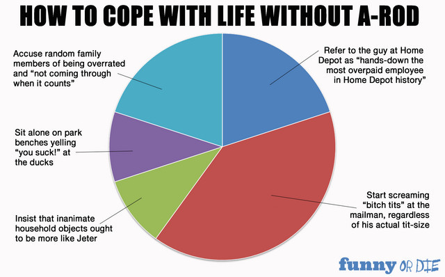 How to Cope with Life Without A-Rod
Major League Baseball is considering banning Alex Rodriguez for life. Here’s how baseball fans can spend their time in a post-A-Rod world.