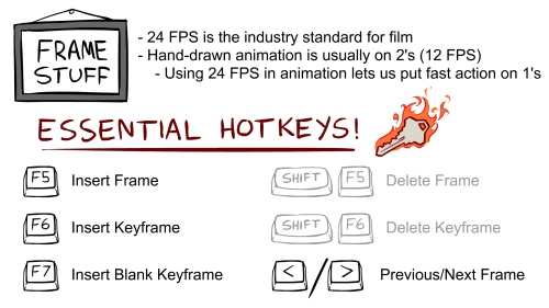 hejibits: Hello, friends! I gave a seminar on Adobe Flash last night, and figured I’d also put