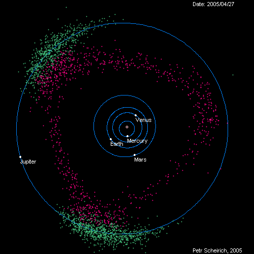 Jupiter 'shepherds' asteroids, preventing them... | Educational Animated Gif