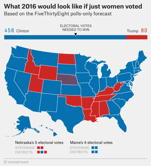 Porn photo lacigreen:  yayfeminism:  Election Update: