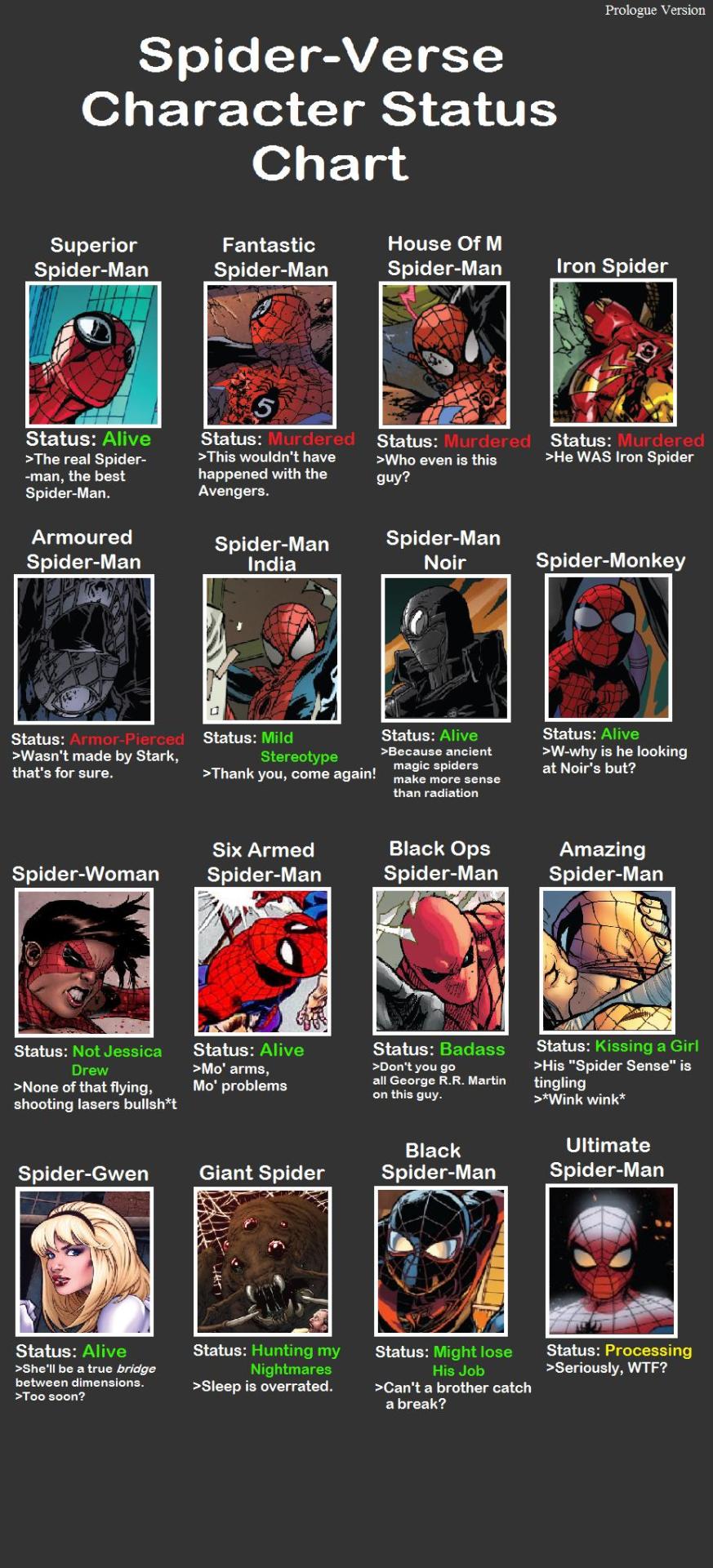 daily-superheroes:  YO! Attack-On-Titan-Charts guy! I got you covered.daily-superheroes.tumblr.com