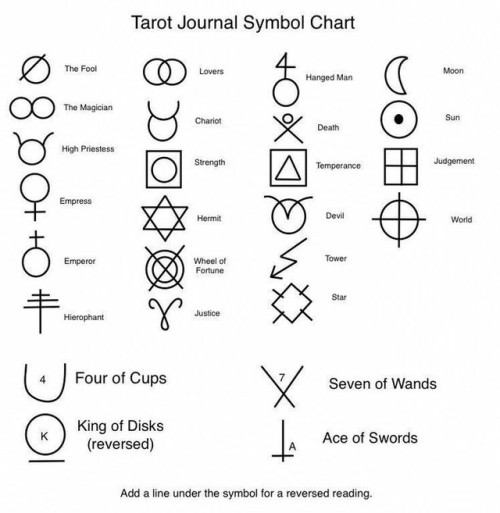 Tarot Card Meanings Tarot Journal : Learn Tarot with Journaling Prompts for  All 9781539052715