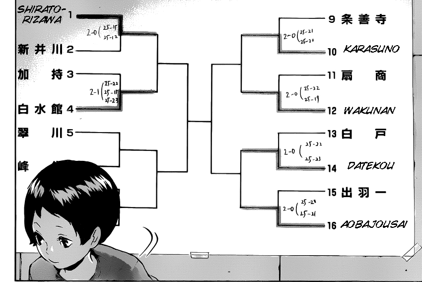 kyotani:  Ch.115 Matchups for the quarterfinals 