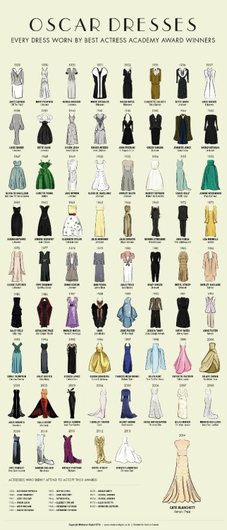 fuckyeahmodernflapper: The dresses worn by all the Best Actress Oscar winners (from Media Run Digita