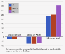 badwolfday:  Disturbing chart shows rise