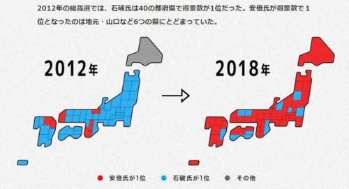 irregular-expression:  前回総裁選石破氏が上回っていたのは42都道府県→今回10県と激減～ネット「しかも前回は候補者が乱立で42都道府県、今回は1対1なのに10県www」 | アノニマスポスト ネット
