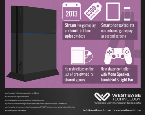 theomeganerd:  A Technology Timeline of PlayStation