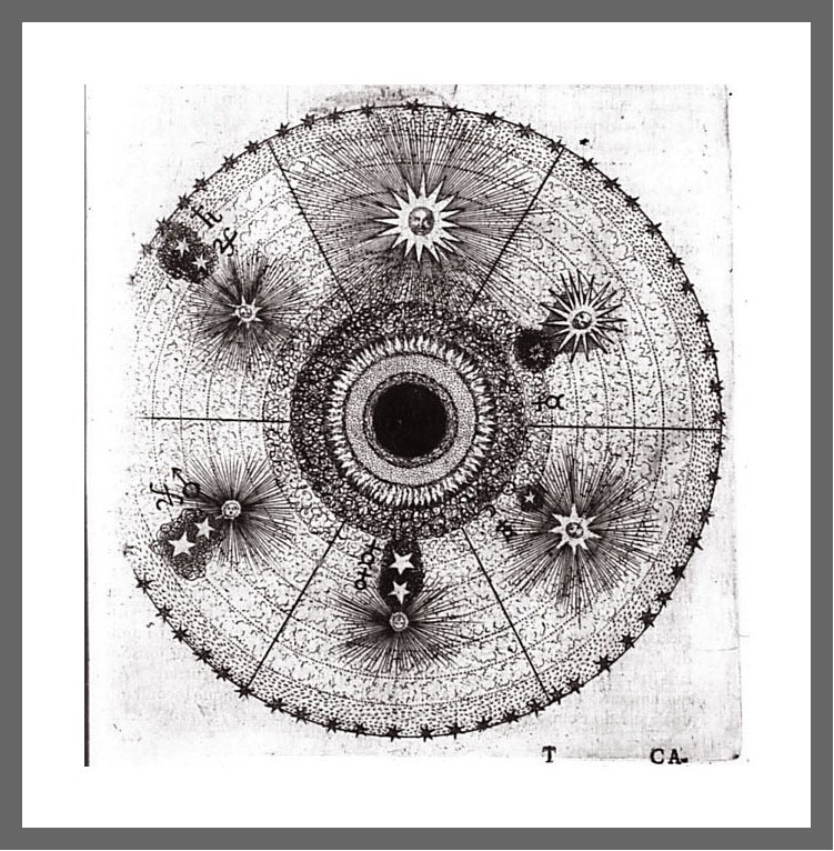 nicolaussteno:  Robert Fludd: Illustrations to the treaty Utriusque Cosmi, Maioris