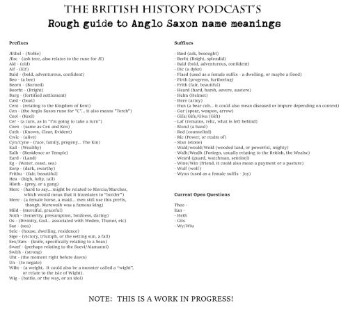 cestriankiwi: britishhistorypodcast: Make Your Own Anglo-Saxon Name with the British History Podcast