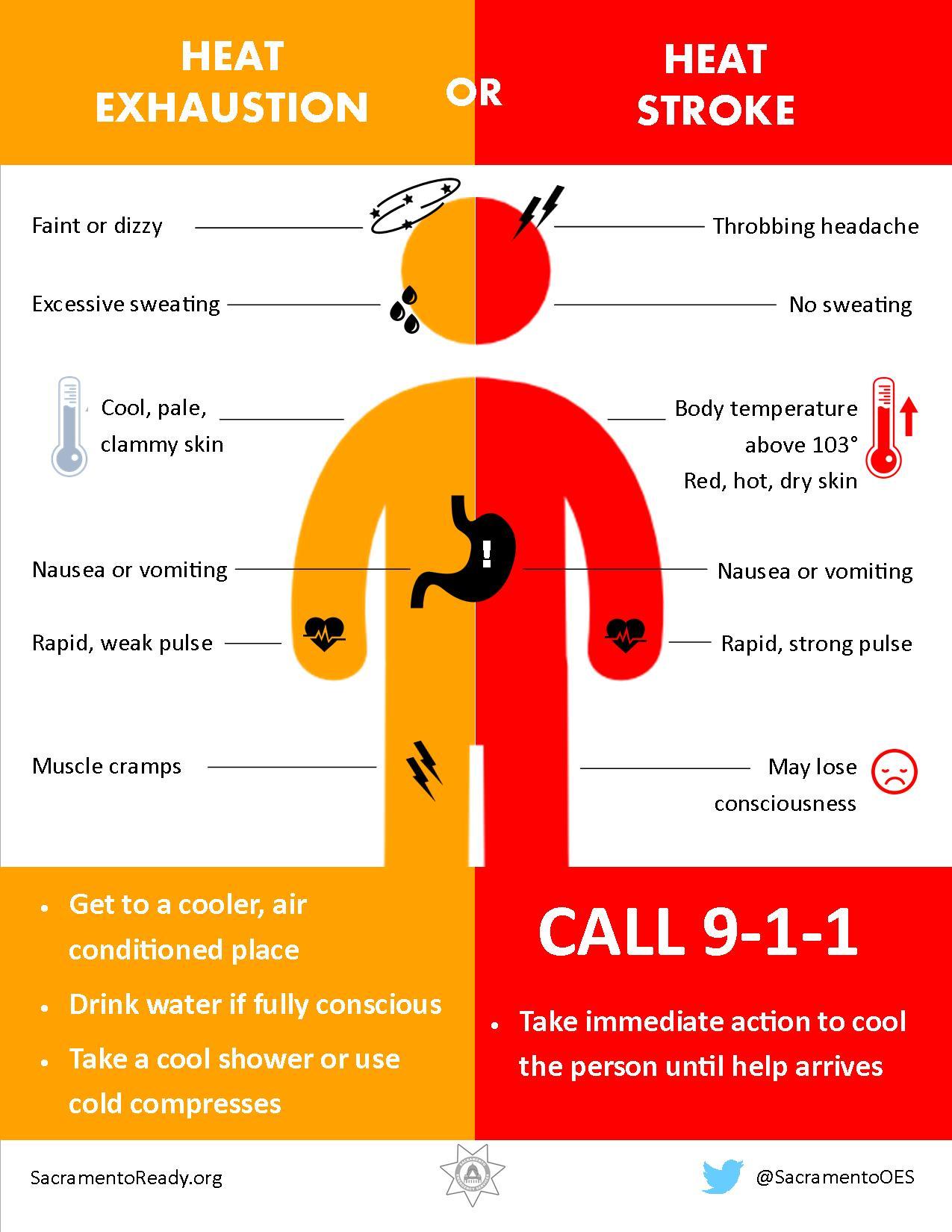 chaos-katsu:  For anyone in SoCal or the Southwest, excessive heat warnings have