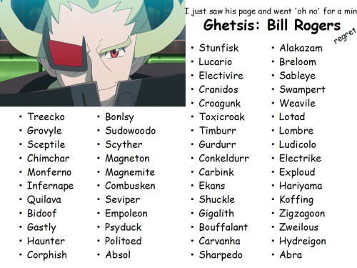 juggaloopuff:i cant believe yall asked me to do thisall major pokemon team bosses, their Voice Actor