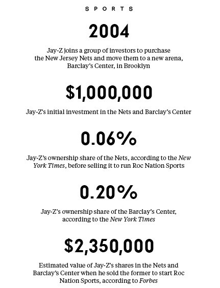 BY THE NUMBERS: JAY-Z’S MAGNA CARTER HOLY GRAIL