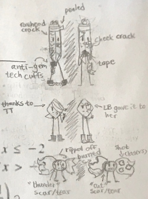 I Found Some Old Oc Design Concepts For Random Screenshots So Yeah Here It Is