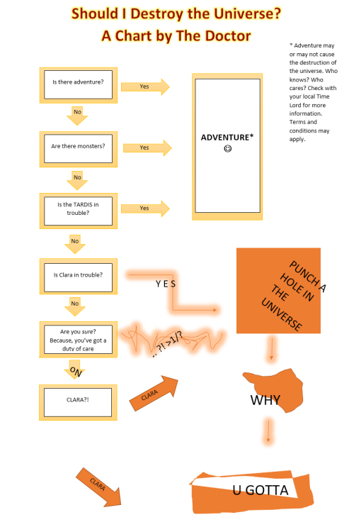 resting-meme-face: As a follow-up to yesterday’s chart, here is the Doctor’s handy guide