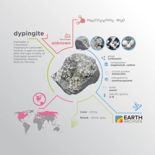 Dypingite was named in 1970 by Gunnar Raade after the type locality, the Dypingdal Serpentine-magnes