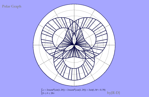 Polar Graphs