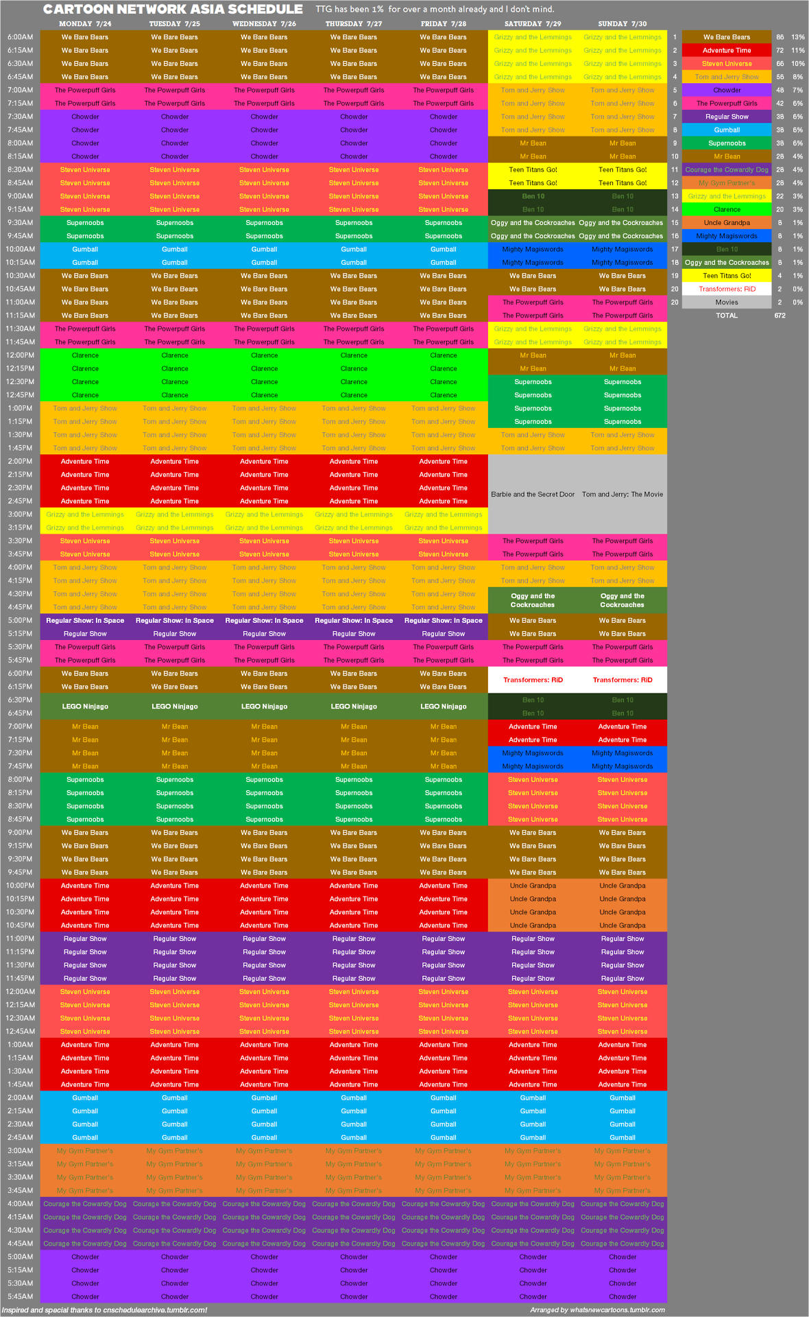 WHAT'S NEW CARTOONS? cartoon premieres and ratings — This is Cartoon  Network Asia's schedule this week...