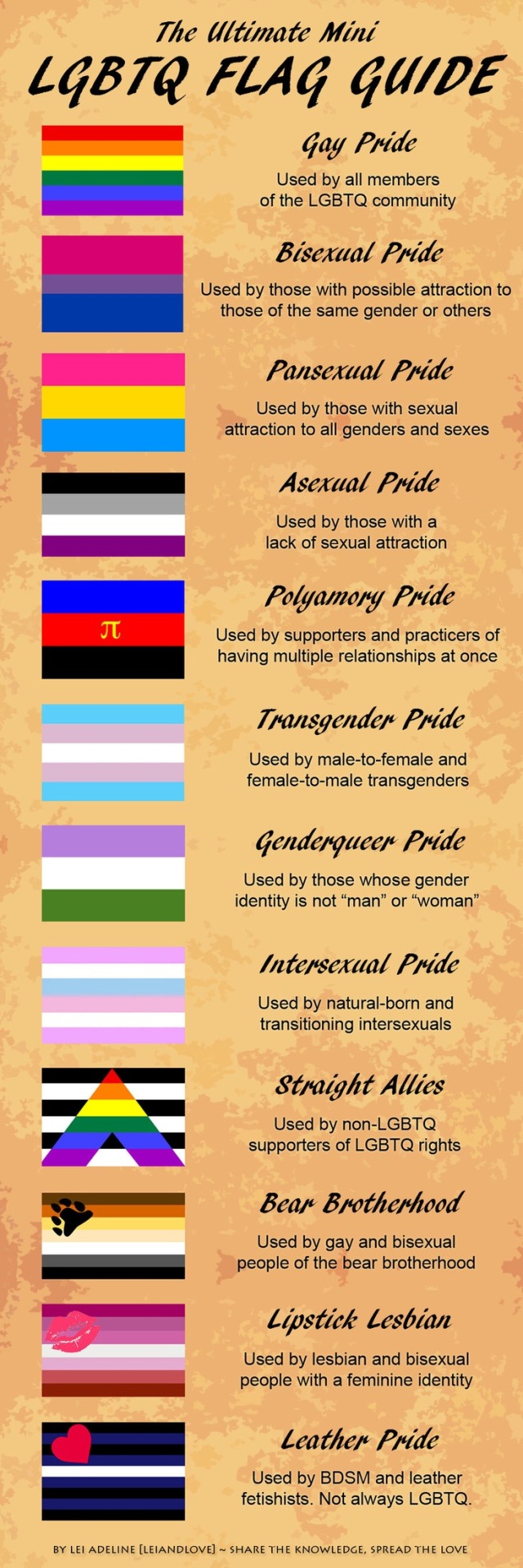 The Ultimate LGBTQ Pride Flag Guide