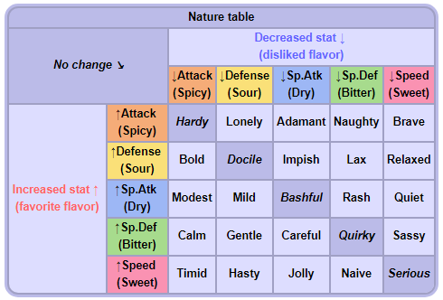 slanax:New personality test, tag your nature according to your taste in flavors