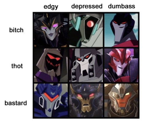 Decepticon Alignment Chart Feat. My Slight Bias Towards The Transformers Animated Designs