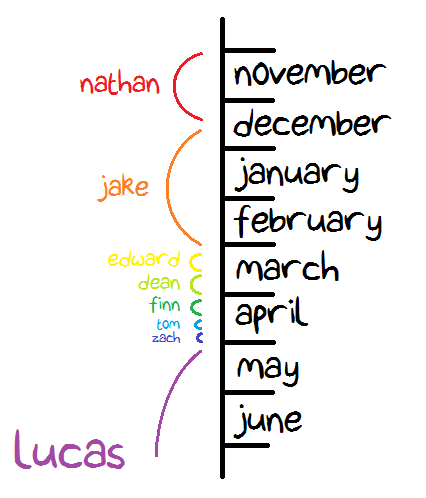 lukesden:In eight months I tried out all these names. I pieced together a timeline. People told me ‘