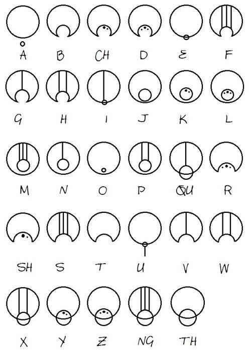 cute-geeky-blonde:  Write in Gallifreyan! 