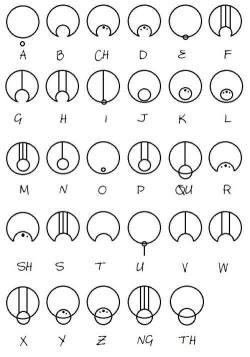 cute-geeky-blonde:  Write in Gallifreyan! 