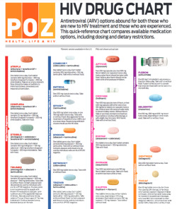 pozmagazine:  Click here to download a printable,