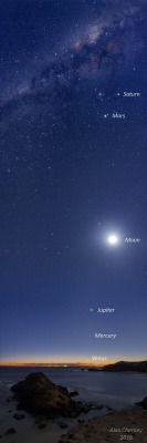 just&ndash;space:  Five Planets and the Moon over Australia, the planets all appear confined to a single band  js