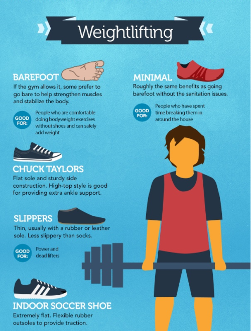 Infographic - How to Pick the Perfect Shoe for Any Workout