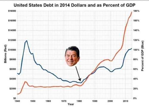 ronald reagan