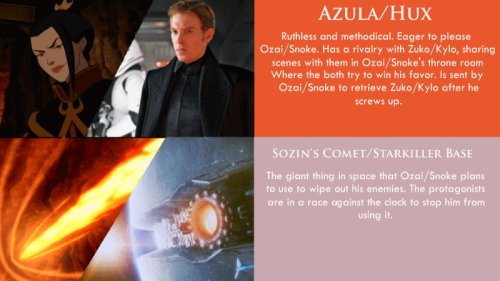 reylofeels:  thetrashisstrongwiththisone:  Someone pointed out that Kylo Ren is basically space Zuko. I started drawing parallels, fell down the trash chute, and here we are now.  GranGran HanGranhan :3 