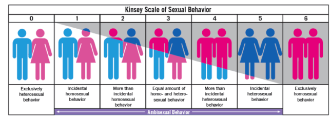 rubyfruitjumble:  this is literally the most ridiculous depiction of sexuality lol