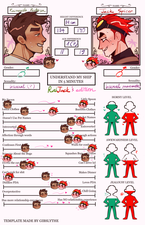 FINALLY&hellip; A RAIJACK CHART, FOLKS.And yes I will elaborate further after I regain my sanity fro