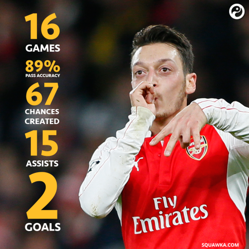 Mesut Özil has been on another planet in the Premier League this season.