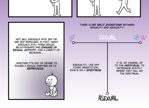 adriofthedead: Okay, I realize this hilariously late for Asexuality Awareness Week (which was last