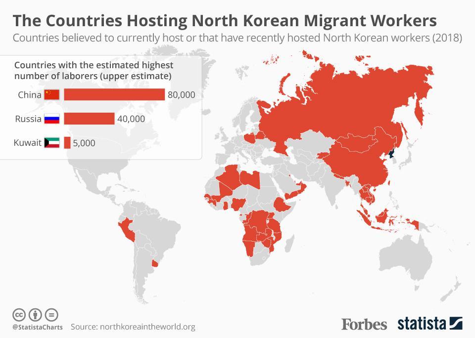Countries hosting North Korean migrant workers.