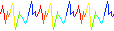 Rainbow tweaking