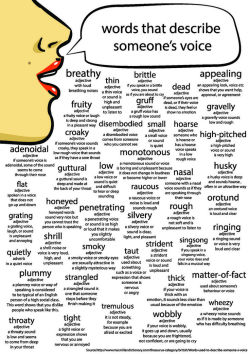 intopandorasbox:  amandaonwriting:  Words that describe a voice  Here are some great voice words for when you can hear something in your head and just can’t think of the best way to describe it!  