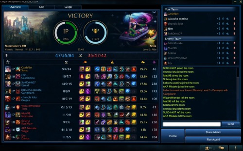 It’s been a while since I’ve played Sona. I’ll probably be playing her a lot more after this one