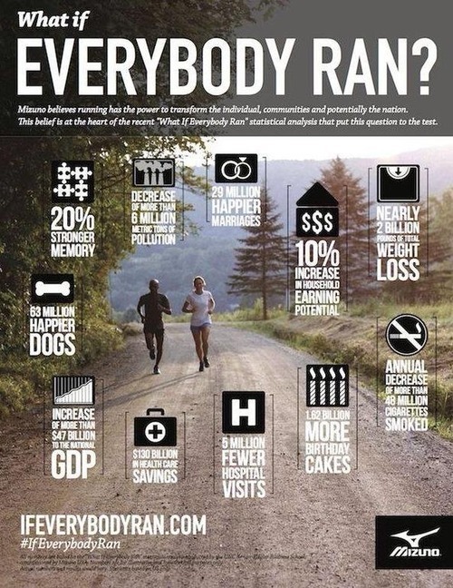 8bitfit:
“ Smart ad campaign - “What if everyone ran?” ”