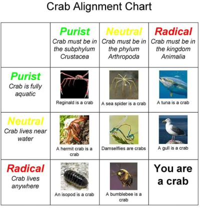 alphacrab:scary-ivy:(source)This is how carcinization works 